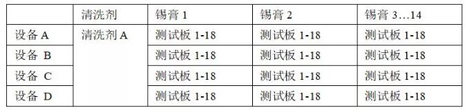 PCBA水清洗機(jī)殘留物清洗回流曲線優(yōu)選爐溫曲線。